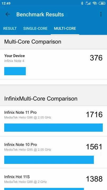 Infinix Note 4 Geekbench Benchmark результаты теста (score / баллы)
