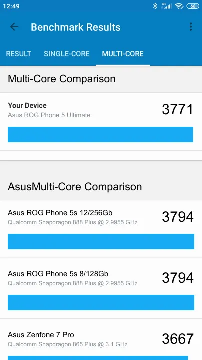 Asus ROG Phone 5 Ultimate Geekbench Benchmark результаты теста (score / баллы)