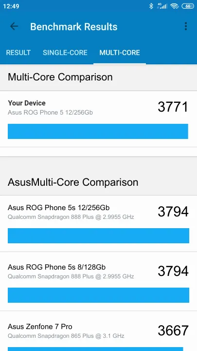 Asus ROG Phone 5 12/256Gb Geekbench Benchmark результаты теста (score / баллы)