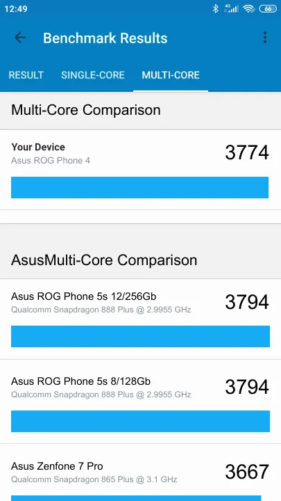 Asus ROG Phone 4 Geekbench Benchmark результаты теста (score / баллы)