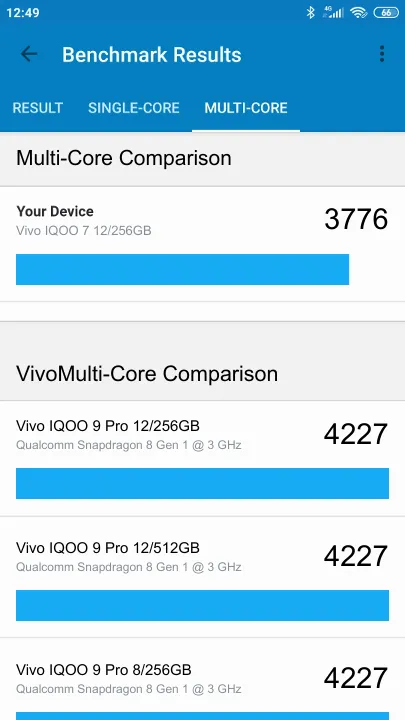 Vivo IQOO 7 12/256GB Geekbench Benchmark результаты теста (score / баллы)