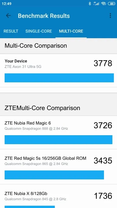 ZTE Axon 31 Ultra 5G Geekbench Benchmark результаты теста (score / баллы)