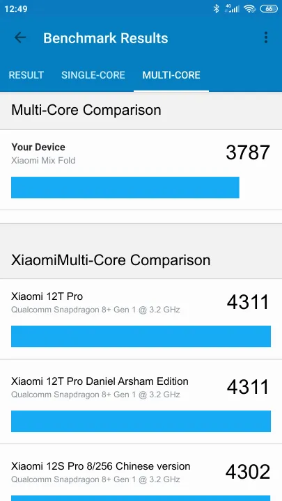 Xiaomi Mix Fold Geekbench Benchmark результаты теста (score / баллы)
