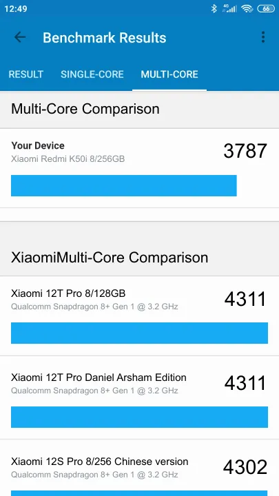 Xiaomi Redmi K50i 8/256GB Geekbench Benchmark результаты теста (score / баллы)