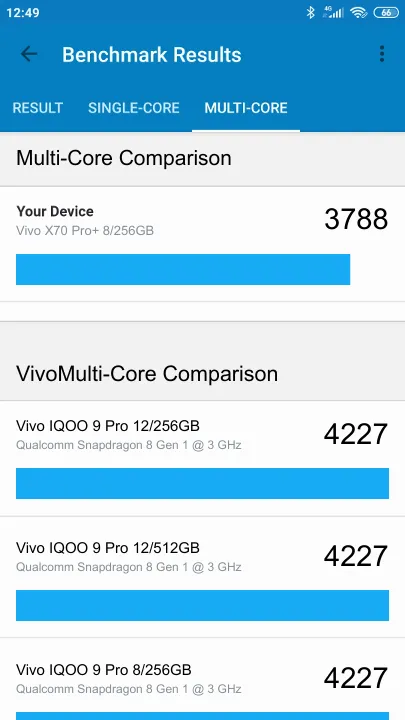 Vivo X70 Pro+ 8/256GB Geekbench Benchmark результаты теста (score / баллы)