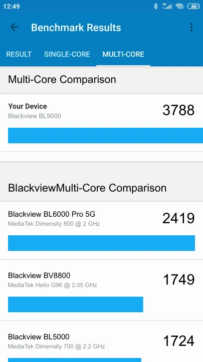Blackview BL9000 Geekbench Benchmark результаты теста (score / баллы)