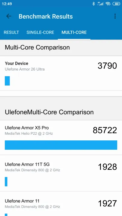 Ulefone Armor 26 Ultra Geekbench Benchmark результаты теста (score / баллы)