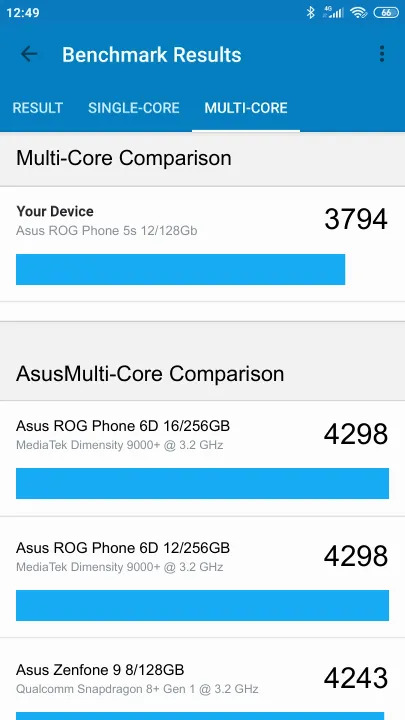 Asus ROG Phone 5s 12/128Gb Geekbench Benchmark результаты теста (score / баллы)