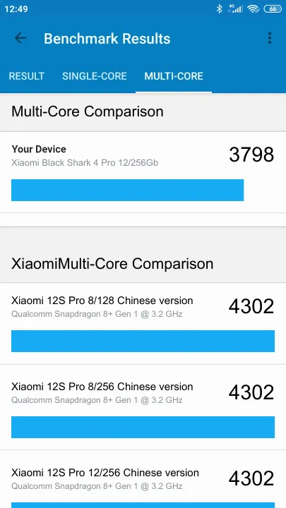 Xiaomi Black Shark 4 Pro 12/256Gb Geekbench Benchmark результаты теста (score / баллы)
