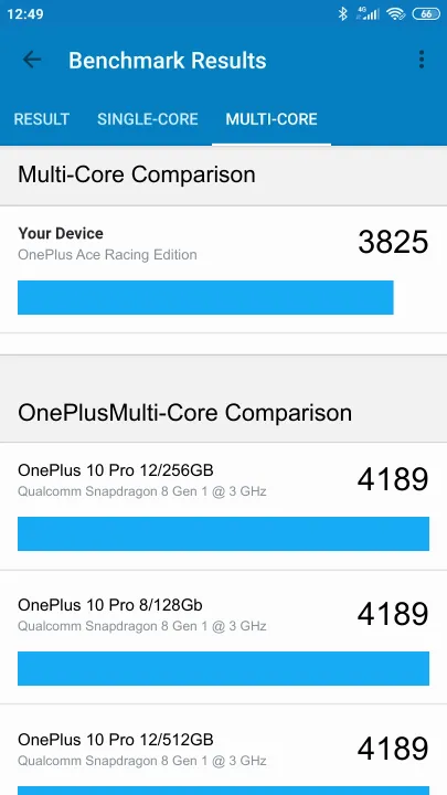 OnePlus Ace Racing Edition 8/128GB Geekbench Benchmark результаты теста (score / баллы)