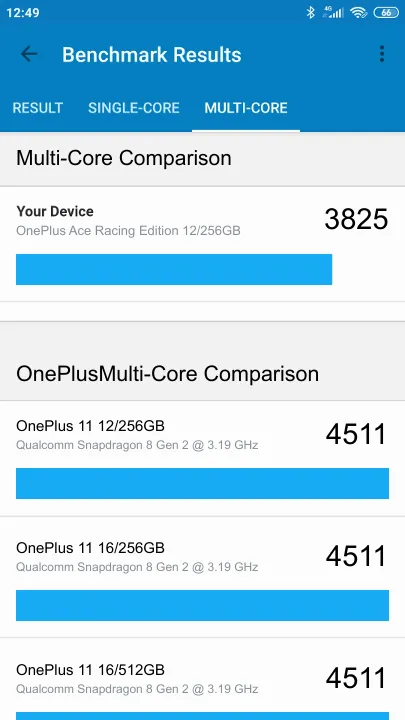 OnePlus Ace Racing Edition 12/256GB Geekbench Benchmark результаты теста (score / баллы)