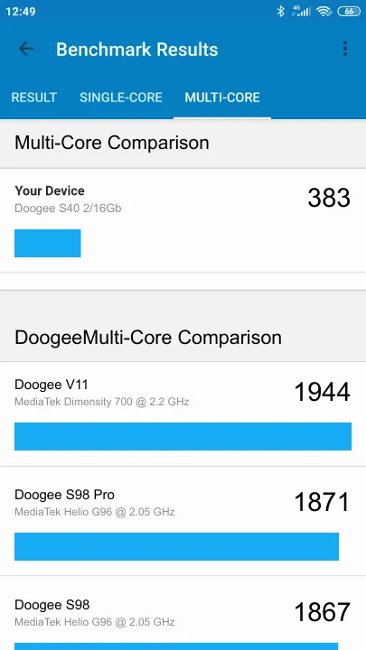 Doogee S40 2/16Gb Geekbench Benchmark результаты теста (score / баллы)