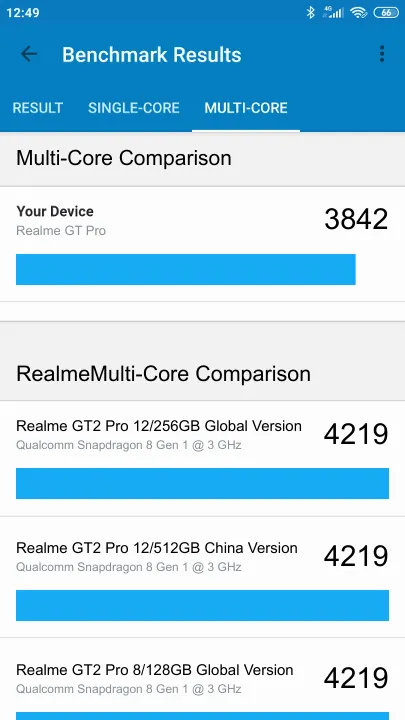 Realme GT Pro Geekbench Benchmark результаты теста (score / баллы)