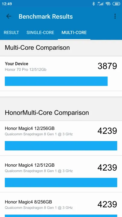 Honor 70 Pro 12/512Gb Geekbench Benchmark результаты теста (score / баллы)