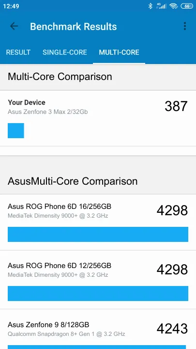 Asus Zenfone 3 Max 2/32Gb Geekbench Benchmark результаты теста (score / баллы)