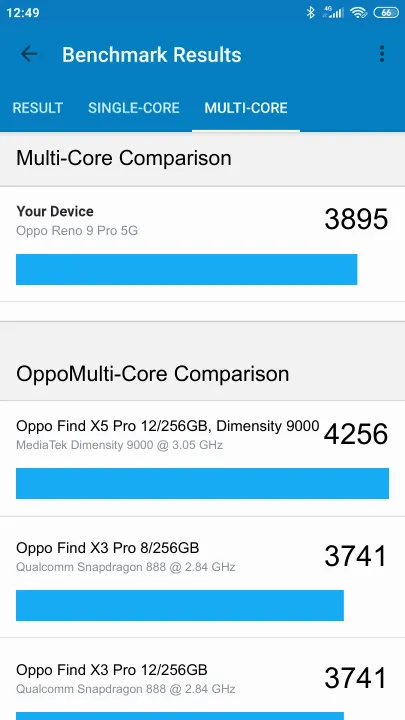 Oppo Reno 9 Pro 5G Geekbench Benchmark результаты теста (score / баллы)