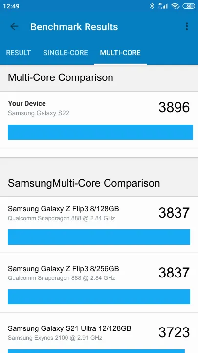 Samsung Galaxy S22 Geekbench Benchmark результаты теста (score / баллы)