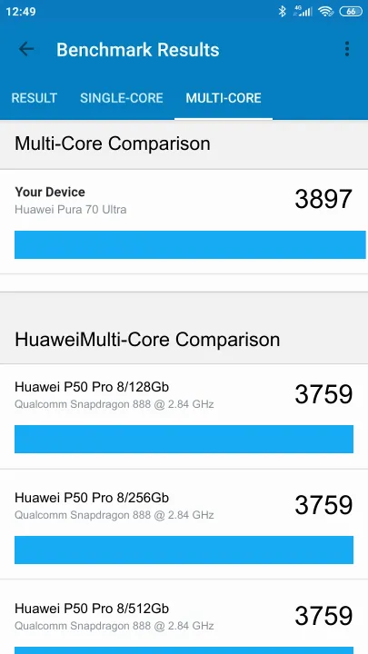 Huawei Pura 70 Ultra Geekbench Benchmark результаты теста (score / баллы)