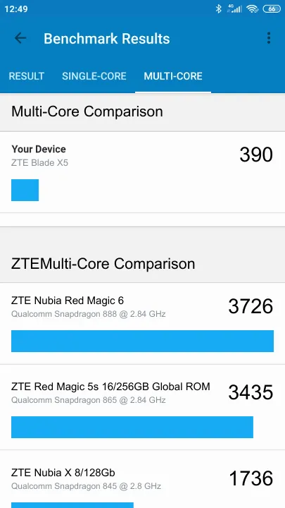ZTE Blade X5 Geekbench Benchmark результаты теста (score / баллы)