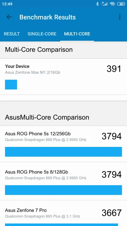 Asus Zenfone Max M1 2/16Gb Geekbench Benchmark результаты теста (score / баллы)