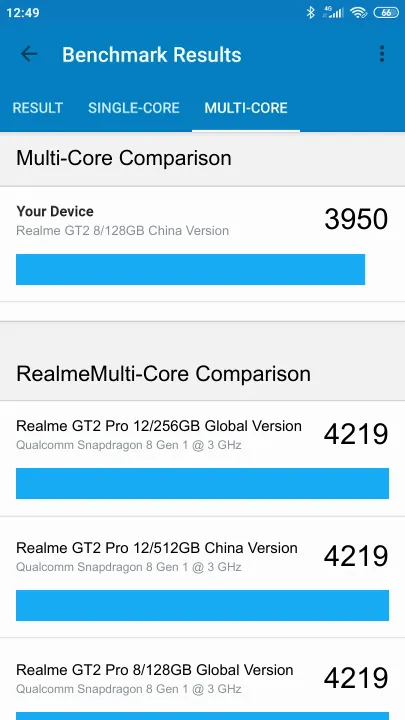 Realme GT2 8/128GB China Version Geekbench Benchmark результаты теста (score / баллы)