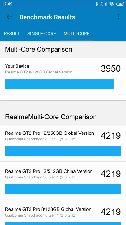 Realme GT2 8/128GB Global Version Geekbench Benchmark результаты теста (score / баллы)
