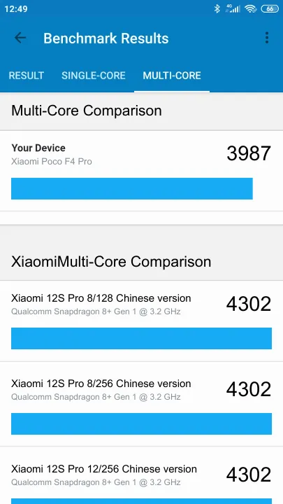 Xiaomi Poco F4 Pro Geekbench Benchmark результаты теста (score / баллы)