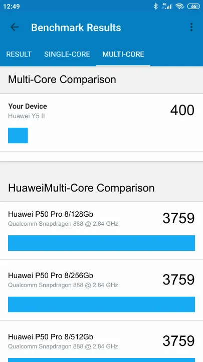 Huawei Y5 II Geekbench Benchmark результаты теста (score / баллы)