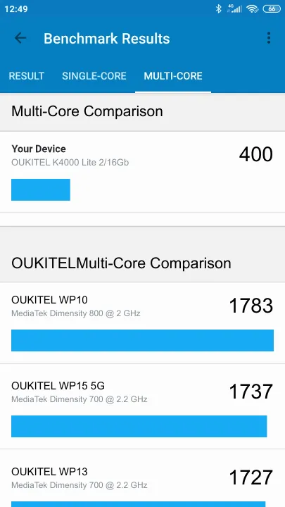 OUKITEL K4000 Lite 2/16Gb Geekbench Benchmark результаты теста (score / баллы)