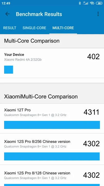 Xiaomi Redmi 4A 2/32Gb Geekbench Benchmark результаты теста (score / баллы)