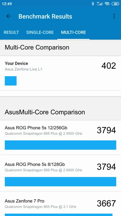 Asus Zenfone Live L1 Geekbench Benchmark результаты теста (score / баллы)
