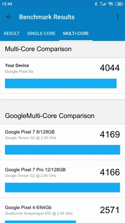 Google Pixel 8a Geekbench Benchmark результаты теста (score / баллы)