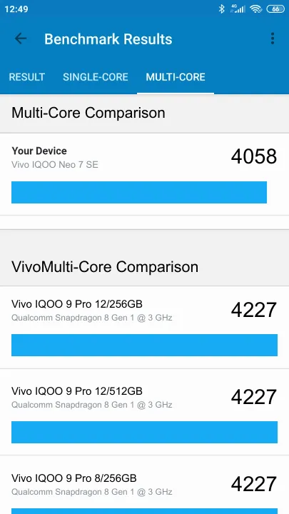 Vivo IQOO Neo 7 SE 8/128GB Geekbench Benchmark результаты теста (score / баллы)