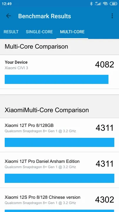 Xiaomi CIVI 3 Geekbench Benchmark результаты теста (score / баллы)