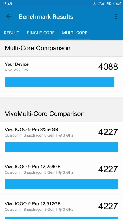 Vivo V29 Pro Geekbench Benchmark результаты теста (score / баллы)