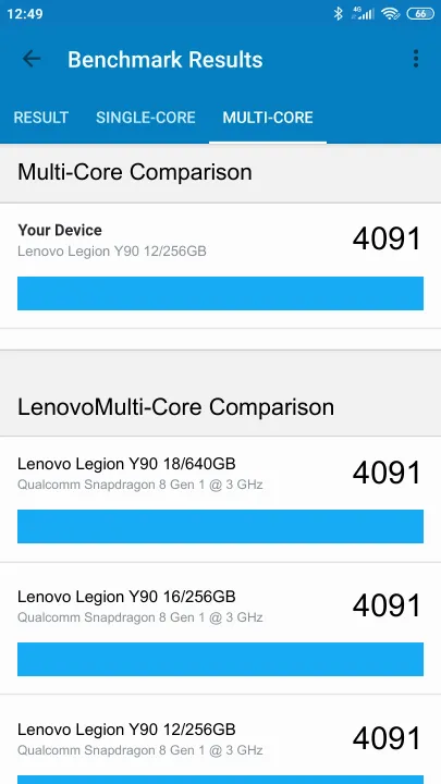 Lenovo Legion Y90 12/256GB Geekbench Benchmark результаты теста (score / баллы)