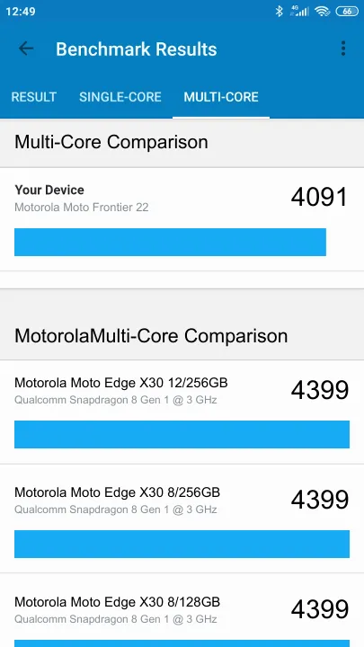 Motorola Moto Frontier 22 Geekbench Benchmark результаты теста (score / баллы)