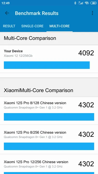Xiaomi 12 12/256Gb Geekbench Benchmark результаты теста (score / баллы)