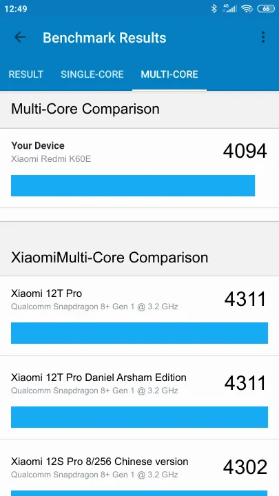 Xiaomi Redmi K60E 8/128GB Geekbench Benchmark результаты теста (score / баллы)