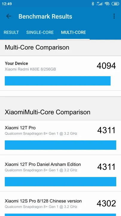 Xiaomi Redmi K60E 8/256GB Geekbench Benchmark результаты теста (score / баллы)