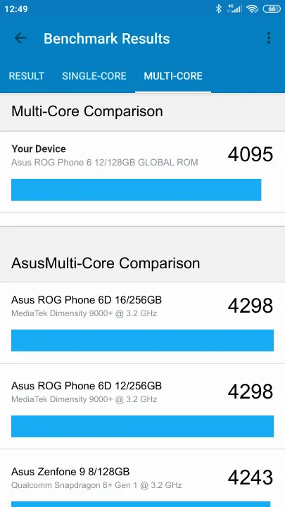Asus ROG Phone 6 12/128GB GLOBAL ROM Geekbench Benchmark результаты теста (score / баллы)