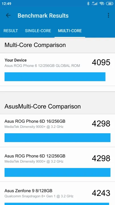 Asus ROG Phone 6 12/256GB GLOBAL ROM Geekbench Benchmark результаты теста (score / баллы)
