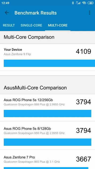 Asus Zenfone 9 Flip Geekbench Benchmark результаты теста (score / баллы)