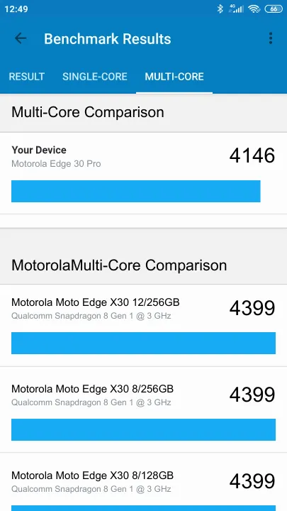 Motorola Edge 30 Pro Geekbench Benchmark результаты теста (score / баллы)