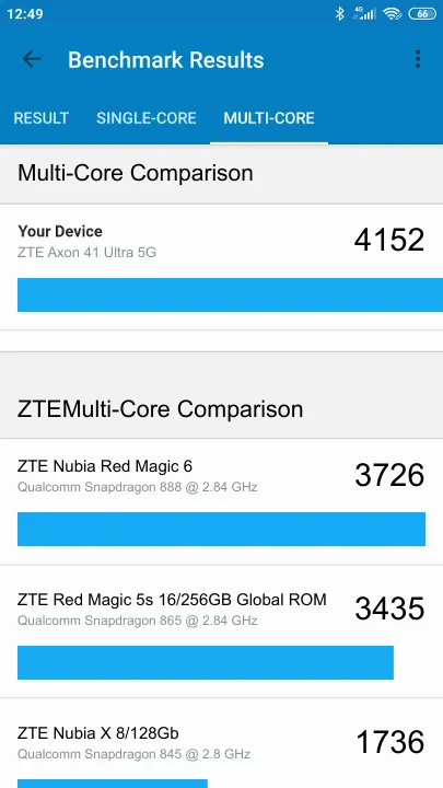 ZTE Axon 41 Ultra 5G 8/256GB Geekbench Benchmark результаты теста (score / баллы)