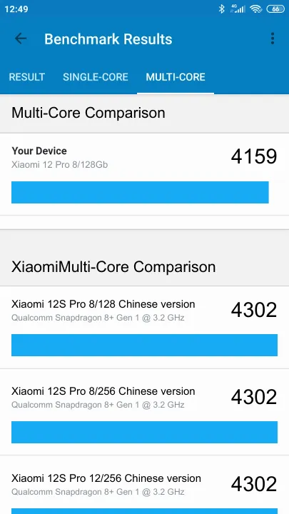Xiaomi 12 Pro 8/128Gb GLOBAL ROM Geekbench Benchmark результаты теста (score / баллы)