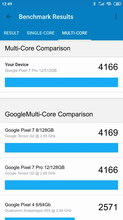 Google Pixel 7 Pro 12/512GB Geekbench Benchmark результаты теста (score / баллы)