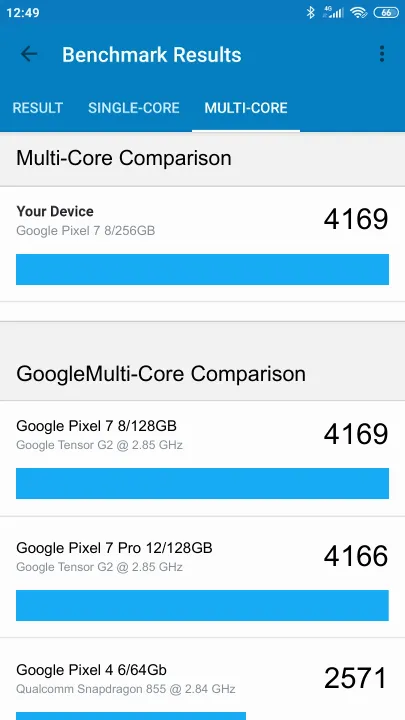 Google Pixel 7 8/256GB Geekbench Benchmark результаты теста (score / баллы)