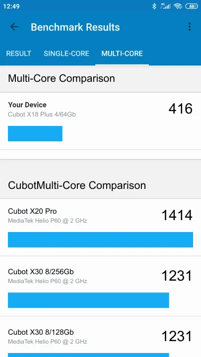 Cubot X18 Plus 4/64Gb Geekbench Benchmark результаты теста (score / баллы)