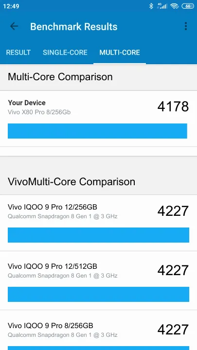 Vivo X80 Pro 8/256Gb Geekbench Benchmark результаты теста (score / баллы)